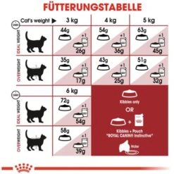 Royal Canin Fit Trockenfutter Aktive Katzen 10 Kg 14 Royal Canin Fit Trockenfutter Aktive Katzen 10 Kg -Doppler Verkäufe 2024 113089 3180 4