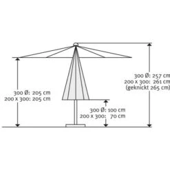 Schneider Schirme Marktschirm Malaga Ø 300 Cm Mit Seilzugmechanik 12 Schneider Schirme Marktschirm Malaga Ø 300 Cm Mit Seilzugmechanik -Doppler Verkäufe 2024 144022 2630 5