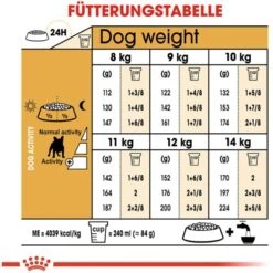 Royal Canin French Bulldog Adult Hundefutter Trocken Franz. Bulldoggen 3 Kg -Doppler Verkäufe 2024 183884 3180 5