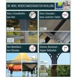 Palram - CanopiaRoma 4 X 3.6 GartenPavillon Anthrazit Inkl. LED Set -Doppler Verkäufe 2024 2971810 9