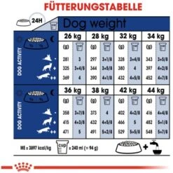 Royal Canin Maxi Adult 5+ Trockenfutter Für ältere Große Hunde 15 Kg -Doppler Verkäufe 2024 318255040231 3180 4