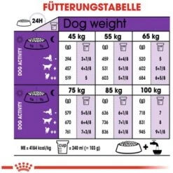Royal Canin Giant Adult Trockenfutter Für Sehr Große Hunde 15 Kg -Doppler Verkäufe 2024 318255070307 3180 5