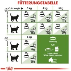 Royal Canin Outdoor Katzenfutter Trocken Für Freigänger 2 Kg -Doppler Verkäufe 2024 318255070737 3180 5
