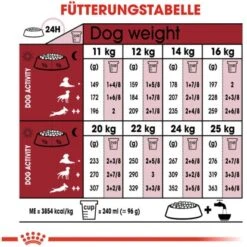 Royal Canin Medium Adult 7+Trockenfutter Für ältere Mittelgroße Hunde 4 Kg -Doppler Verkäufe 2024 318255070820 3180 5