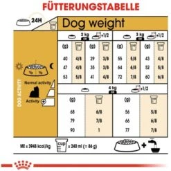 Royal Canin Yorkshire Terrier Adult Hundefutter Trocken 1,5 Kg 15 Royal Canin Yorkshire Terrier Adult Hundefutter Trocken 1,5 Kg -Doppler Verkäufe 2024 318255071685 3180 5