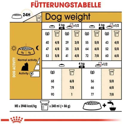 Royal Canin Yorkshire Terrier Adult Hundefutter Trocken 1,5 Kg 8 Royal Canin Yorkshire Terrier Adult Hundefutter Trocken 1,5 Kg – Bild 6