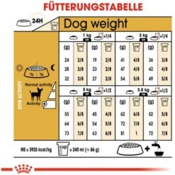 Royal Canin Chihuahua Adult Trockenfutter 1,5 Kg -Doppler Verkäufe 2024 318255072810 3180 5