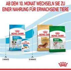 Royal Canin Hunde-Trockenfutter Mini Puppy Für Welpen Kleiner Hunderassen 4 Kg -Doppler Verkäufe 2024 3182550793032 3180 AI 08