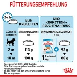 Royal Canin Hunde-Trockenfutter Mini Puppy Für Welpen Kleiner Hunderassen 4 Kg -Doppler Verkäufe 2024 3182550793032 3180 AI 10
