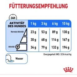 Royal Canin Trockenfutter Light Weight Care Mini Bei Übergewicht 3 Kg -Doppler Verkäufe 2024 318255089410 3180 7