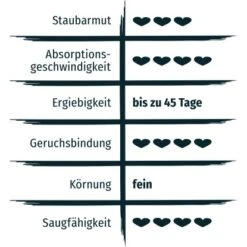 Primox Katzenstreu Klumpstreu Babypuderduft 20 Kg -Doppler Verkäufe 2024 4000610230497 3610 8