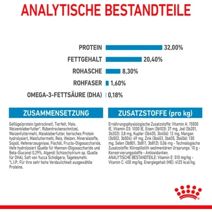 Royal Canin Medium Puppy Trockenfutter Für Welpen Mittelgroßer Hunderassen 4 Kg 9 Royal Canin Medium Puppy Trockenfutter Für Welpen Mittelgroßer Hunderassen 4 Kg – Bild 7