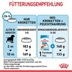 Royal Canin Medium Puppy Trockenfutter Für Welpen Mittelgroßer Hunderassen 4 Kg 20 Royal Canin Medium Puppy Trockenfutter Für Welpen Mittelgroßer Hunderassen 4 Kg -Doppler Verkäufe 2024 456500 3180 09