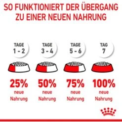 Royal Canin Medium Puppy Trockenfutter Für Welpen Mittelgroßer Hunderassen 4 Kg 21 Royal Canin Medium Puppy Trockenfutter Für Welpen Mittelgroßer Hunderassen 4 Kg -Doppler Verkäufe 2024 456500 3180 10