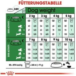 Royal Canin Mini Adult 8+ Trockenfutter Ältere Kleine Hunde 2 Kg 15 Royal Canin Mini Adult 8+ Trockenfutter Ältere Kleine Hunde 2 Kg -Doppler Verkäufe 2024 480429 3180 5
