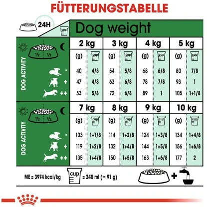 Royal Canin Mini Adult 8+ Trockenfutter Ältere Kleine Hunde 2 Kg 8 Royal Canin Mini Adult 8+ Trockenfutter Ältere Kleine Hunde 2 Kg – Bild 6