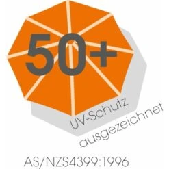 Schneider Schirme Balkonschirm 140 Cm X 190 Cm Anthrazit Mit Handöffner -Doppler Verkäufe 2024 661373 2630 8 6