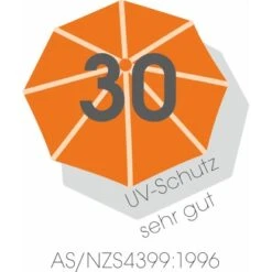 Schneider Schirme Balkonschirm Ø 180 Cm Mit Push-Up Mechanik -Doppler Verkäufe 2024 711564 2630 6