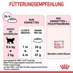 Royal Canin Mother And Babycat Katzenfutter Für Tragende Katzen Und Kitten 2 Kg -Doppler Verkäufe 2024 725363 3180 08